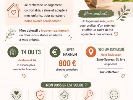 recherche active : logement avec jardin pour petite famille – 2 à 3 chambres – budget 800 