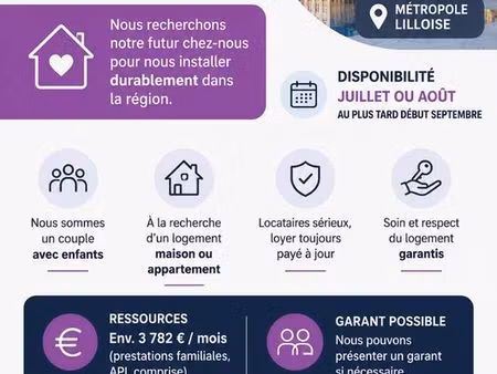 recherche logement urgent métropole lilloise