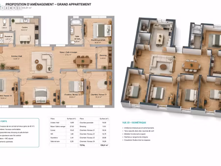 appartement 5 pièces 157 m²
