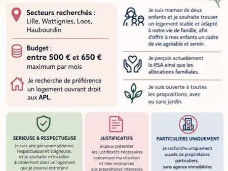 ? recherche logement t3 ou t4 – particuliers uniquement bonjour à tous  je suis actuelleme