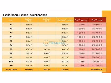 vente local industriel 362 m² cesson (77240)
