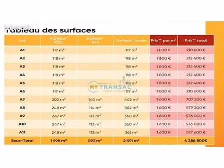 local d'activité 362 m²