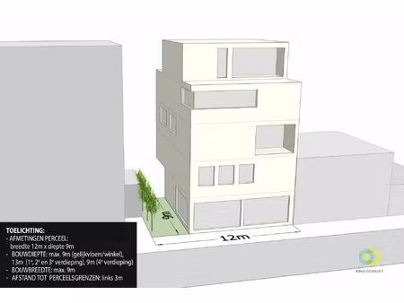 ** in optie ** bouwgrond (projecten)
