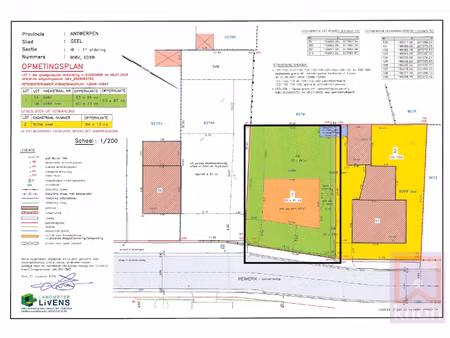 grond te koop in geel