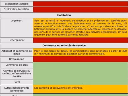 terrain 2600 m² roquebrune sur argens