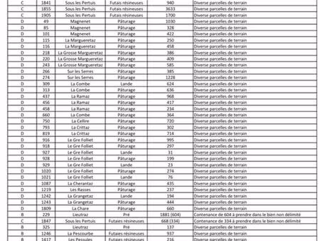 terrain à vendre brizon / solaison