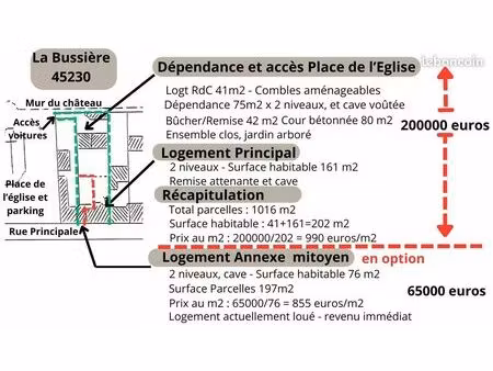 2 logements de 161m2 et 41m2 et dépendances - en option  1 logement de 76m2