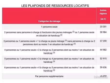 appartement avec loyer conventionné