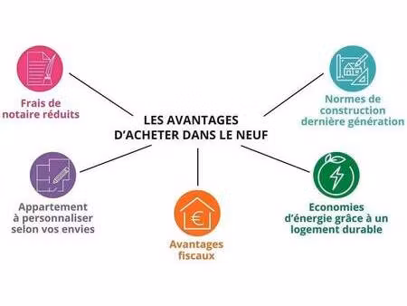 appartement à vendre