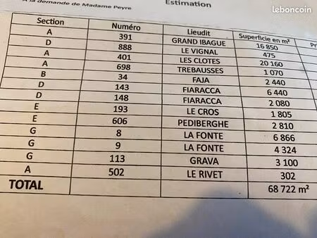 06 levens terrains inconstructibles vendus en lot