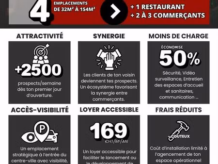 locaux commerciaux de 32 à 154m²