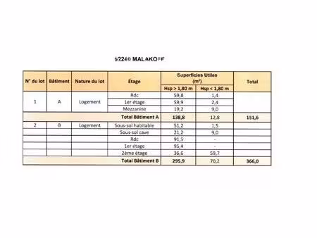immeubles à la vente - malakoff