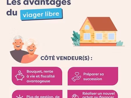 recherche vente à terme libre