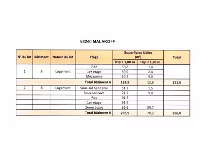 vente maison 15 pièces 362.3 m² à malakoff (92240)  3 150 000 €
