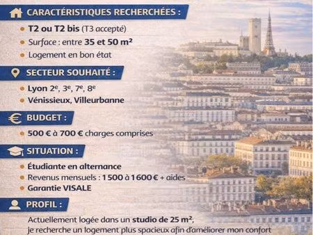 appartement t2-t2bis