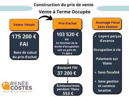 vente à terme occupée sur 120 mois - ruitz (62620)