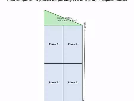 lot de 4 places de parking 16 eme arrondissement