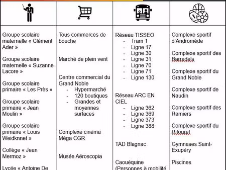 maison 4 pièces 101 m²