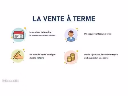 recherche de vente a terme (appartment ou maison)