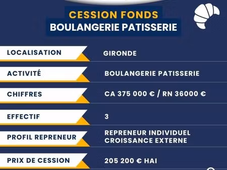 fonds de commerce boulangerie 170 m²