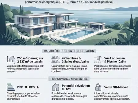 villa – vente off-market