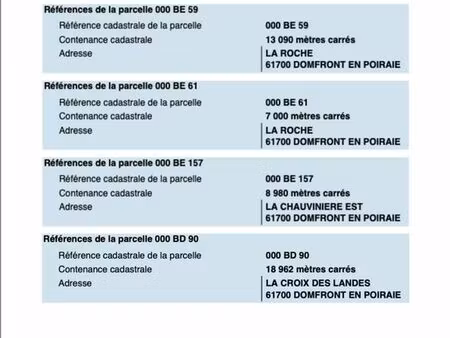 terrains agricoles à vendre – domfront en poiraie – libres de bail