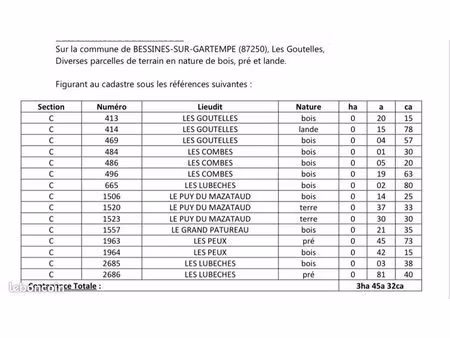 ensemble terrain autour de a20