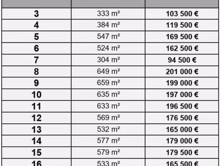 terrain constructible viabilisé à vendre