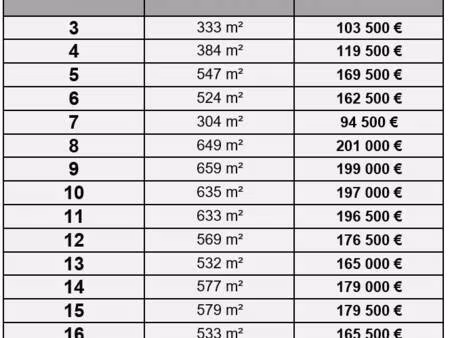 terrain constructible viabilisé à vendre