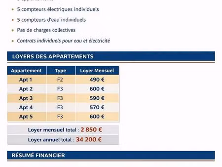 immeuble de rapport 9%