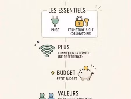 recherche local à louer