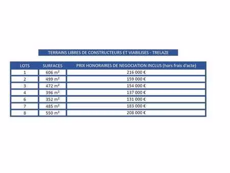 terrain constructible viabilisé à vendre