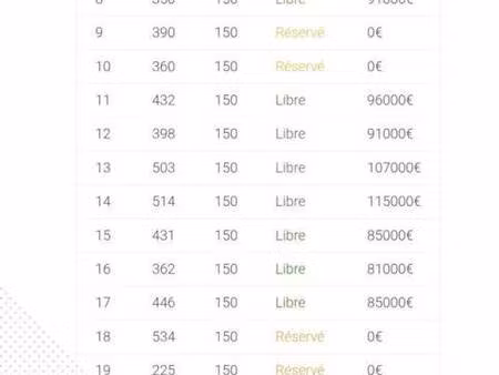 terrain constructible viabilisé à vendre