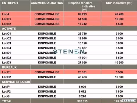 vente terrain 15 064 m²
