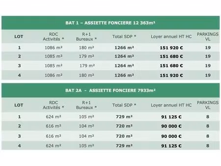 vente local d'activités 2 990 m²