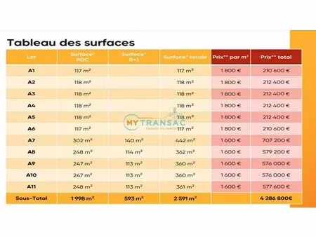 vente local d’activités cesson 77240