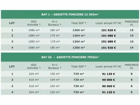 location local d'activités 2 990 m²