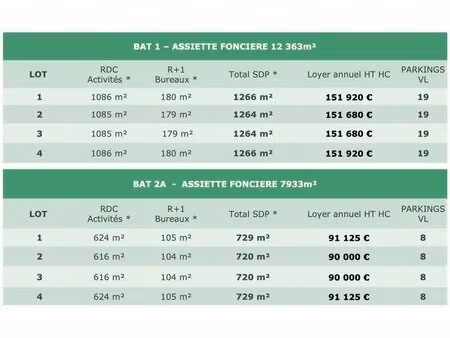 location local d'activités 2 990 m²