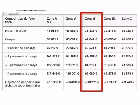 appartement t4 duplex avec terrasse