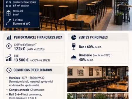 bar-brasserie à saint-andré-les-vergers (10120)