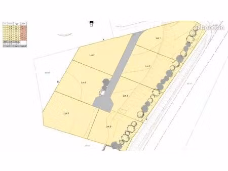 terrains industriels & commercial