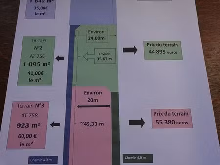 terrain(s) à batir viabilisé(s)