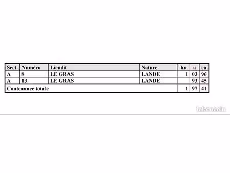 terrain non constructible