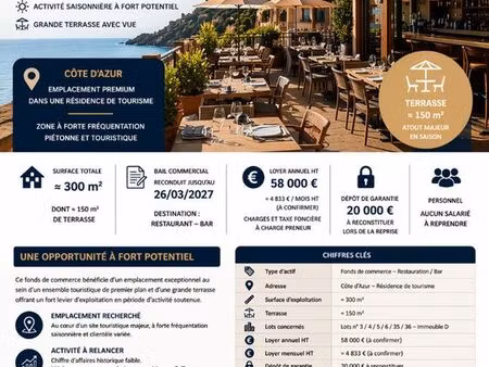 bar  restaurant 300 m² saint raphael