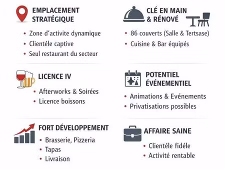 opportunité bar / brasserie / restaurant – licence iv – secteur étampes - fond de commerce