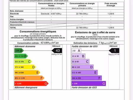 propriétaire particulier