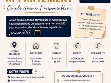 cherche à être locataire d’un appartement 78/95