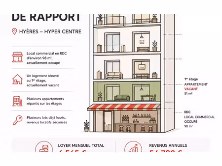 immeuble hyères 265 m² t-2 à vendre  863 000 €