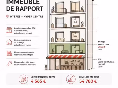 vente immeuble 265 m² hyères (83400)