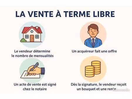 recherche maison en vente à terme